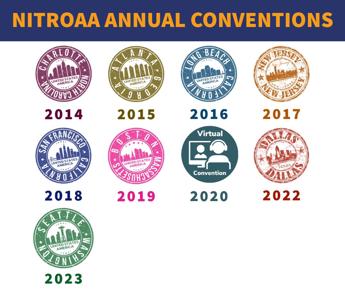 NITROAA Annual Conventions